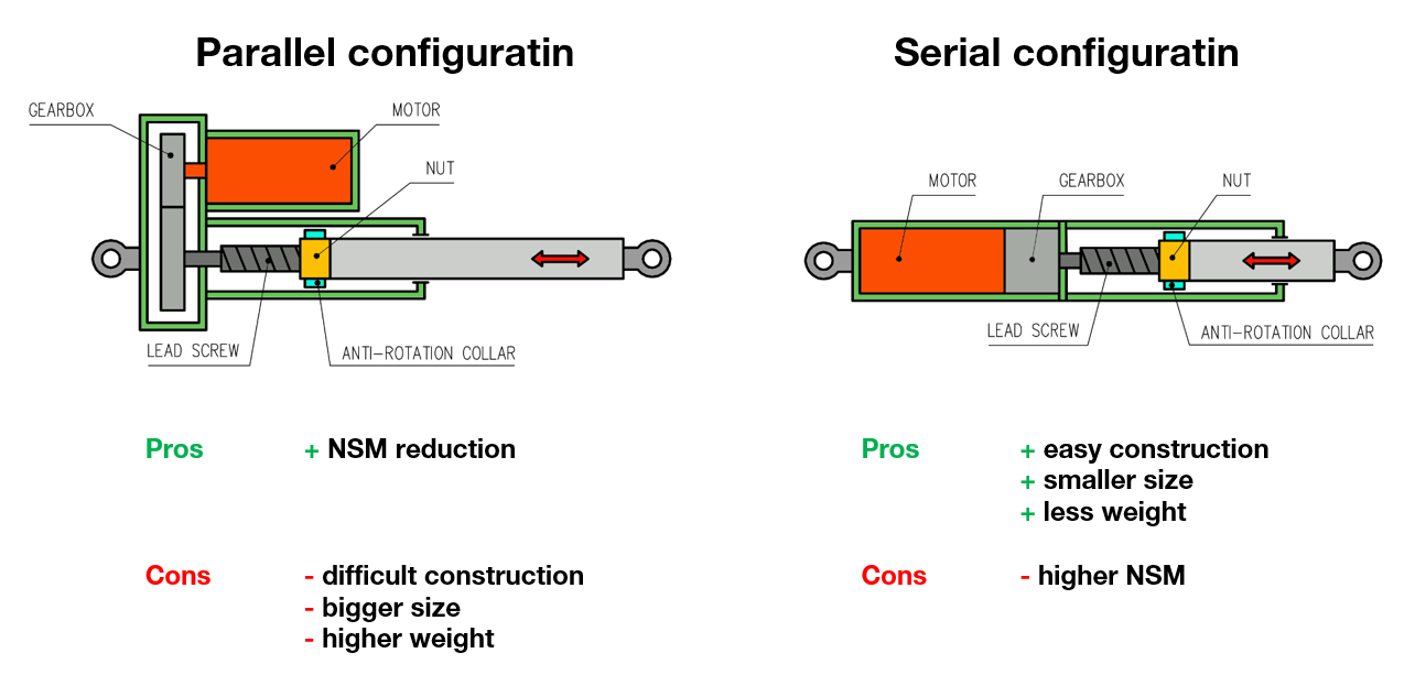Rear Wheel Steering marekdostal