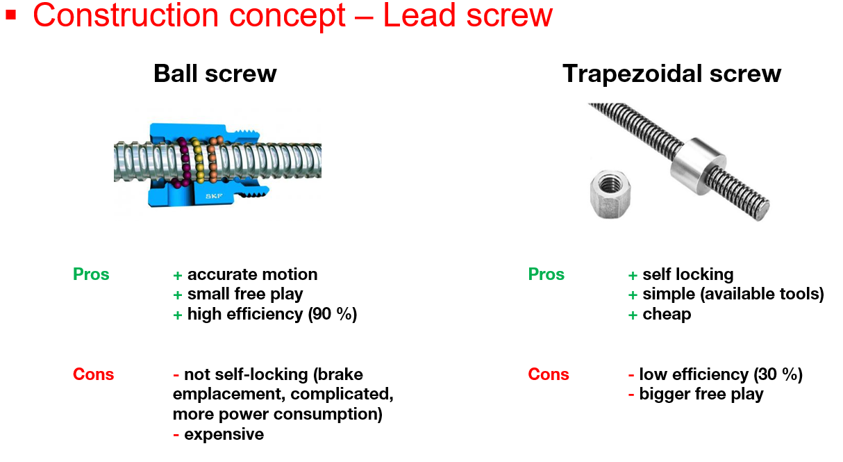 Rear Wheel Steering marekdostal