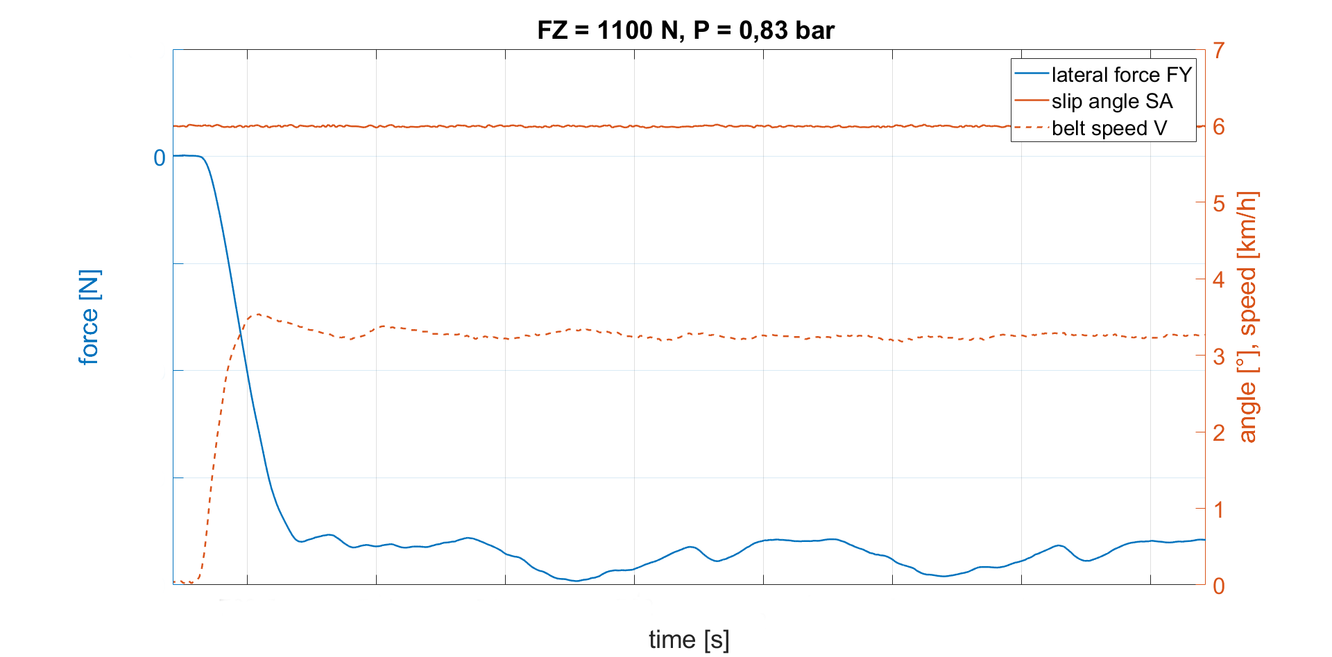 Tire Data Analysis marekdostal